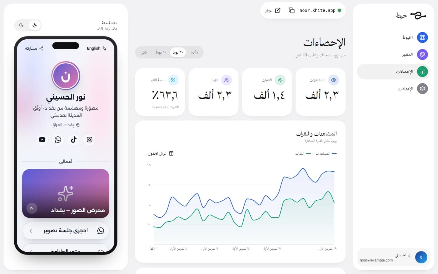 لقطة من لوحة تحكم خيط